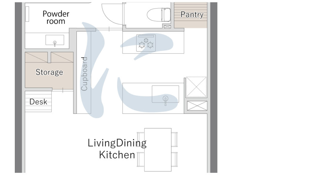 にの字レイアウトのイメージ図