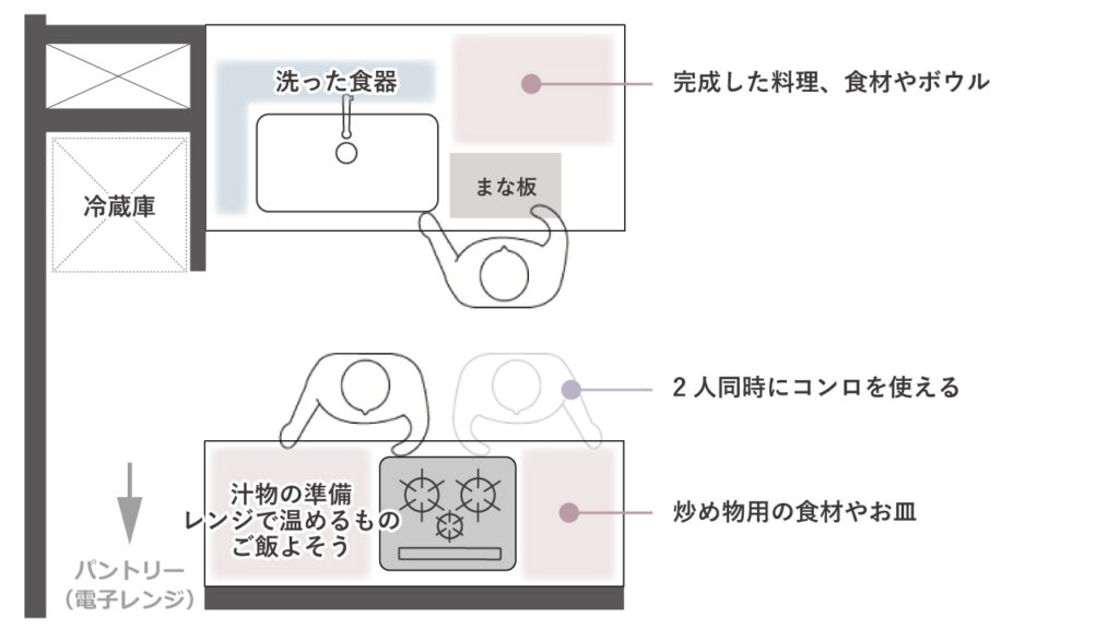 2型キッチンの調理中の様子